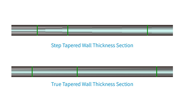 Tapered Coiled Tubing