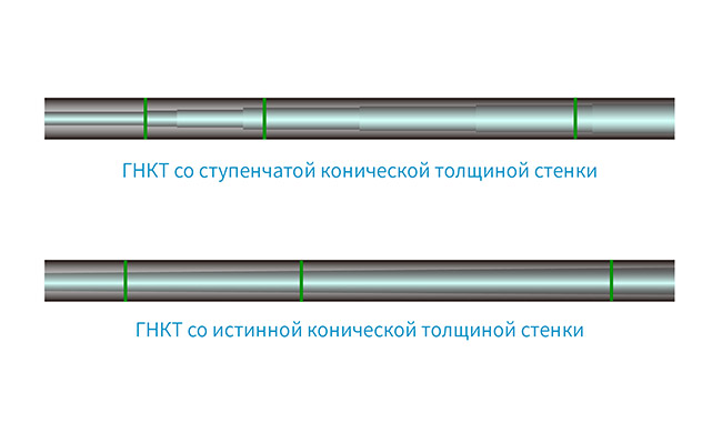 ГНКТ с изменяемым диаметром